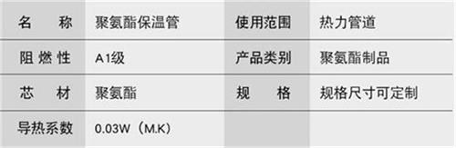 桦甸聚氨酯发泡保温管批发产品参数