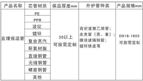 桦甸聚氨酯直埋保温管加工产品材质